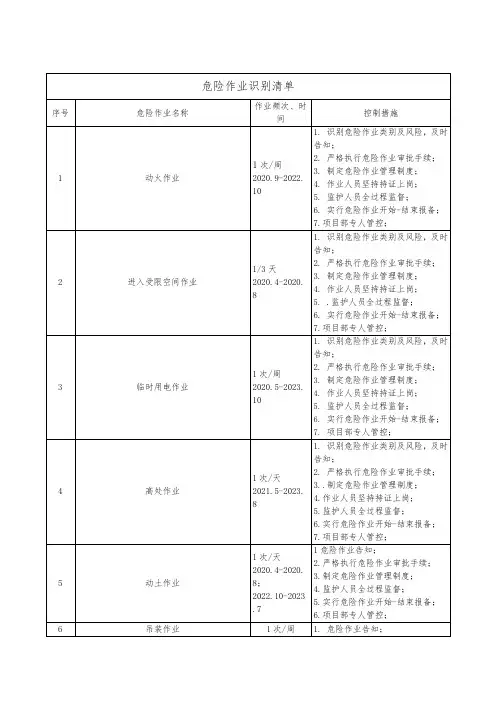 危险作业识别清单