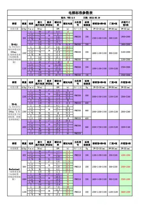 蒂森各型号电梯井道相关参数统计表20120510-VER-2#