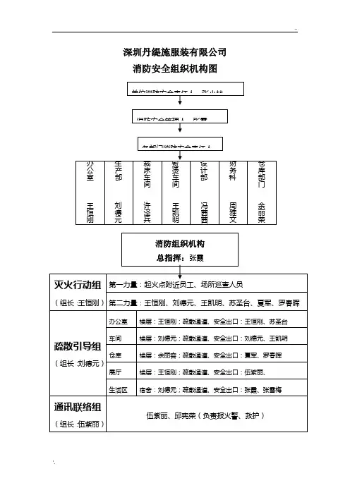 消防安全组织机构图