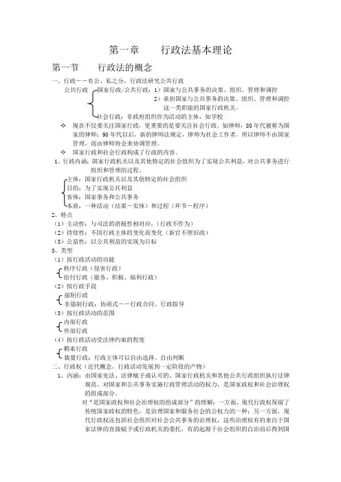 行政法基本理论课件