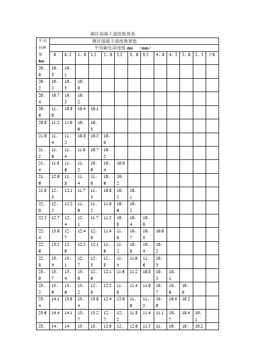 混凝土强度换算表53140