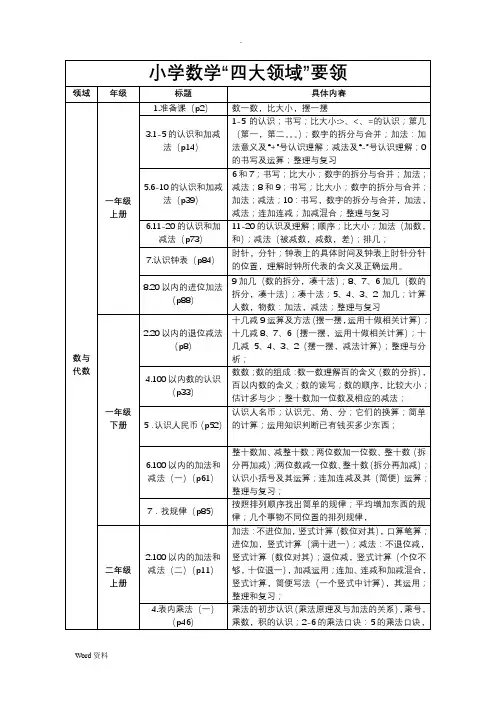 小学数学四大领域要领