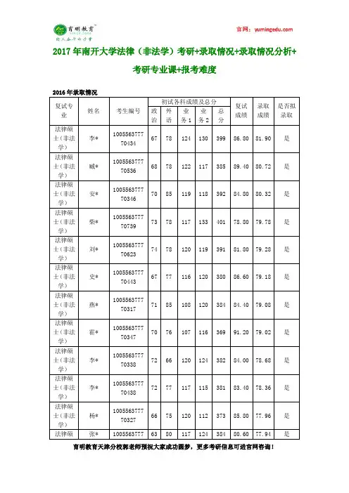 2017年南开大学法律(非法学)考研+录取情况+录取情况分析+考研专业课+报考难度