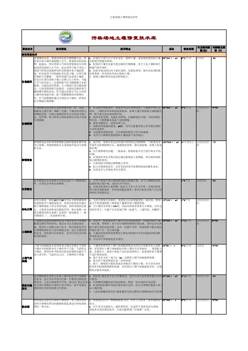 土壤污染修复技术