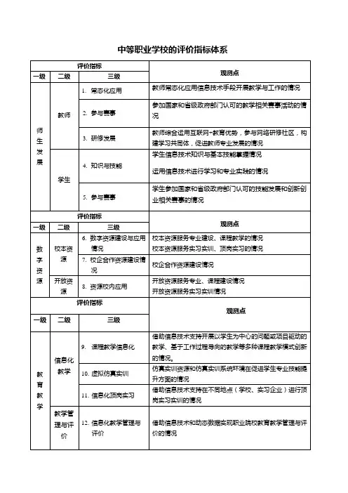 中等职业学校的评价指标体系表