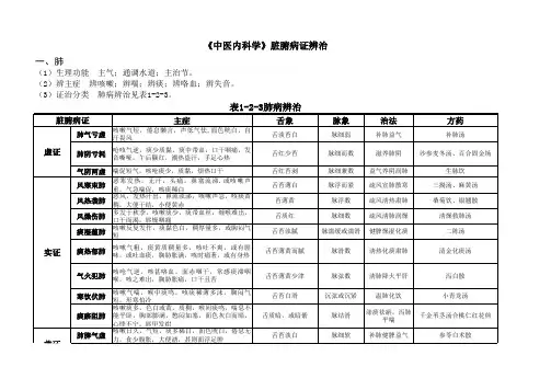 中医内科学 脏腑病证辨治