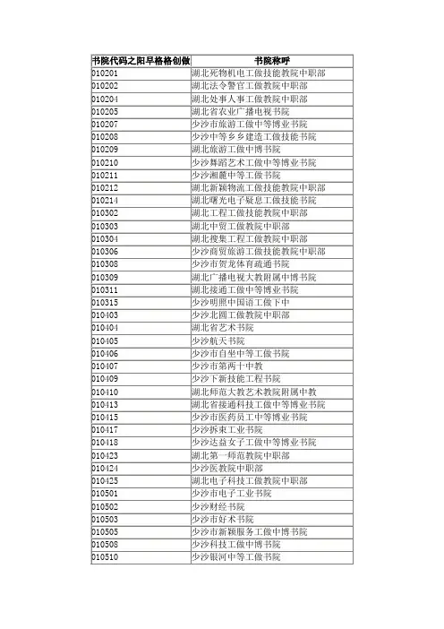 湖南省各中职学校代码