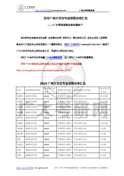 历年广州大学各专业录取名单汇总-广大考研录取名单在哪找？-广大各专业考研具体分数