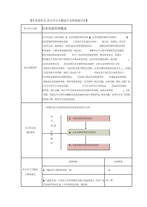 信息资源管理概述