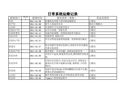 医院信息科日常维护详细记录