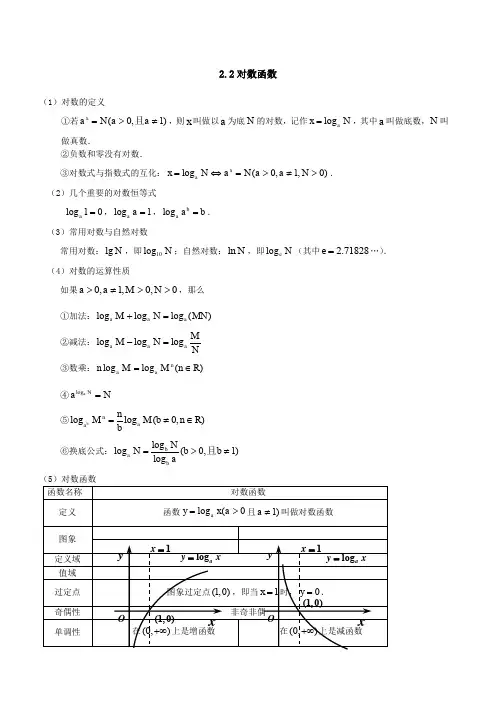 对数函数及其运算