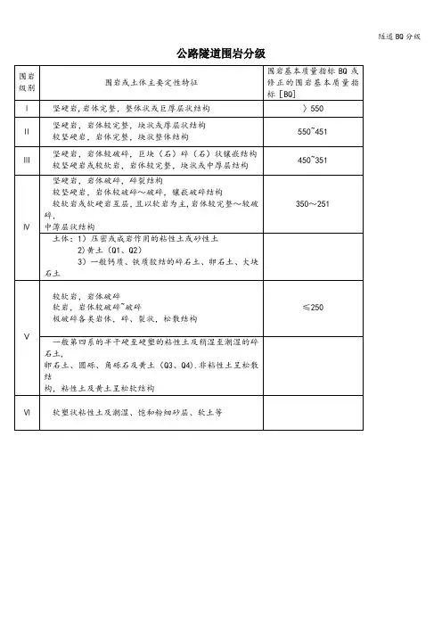 隧道BQ分级