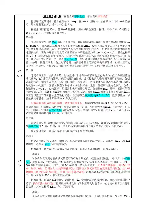 重金属四国药典比较