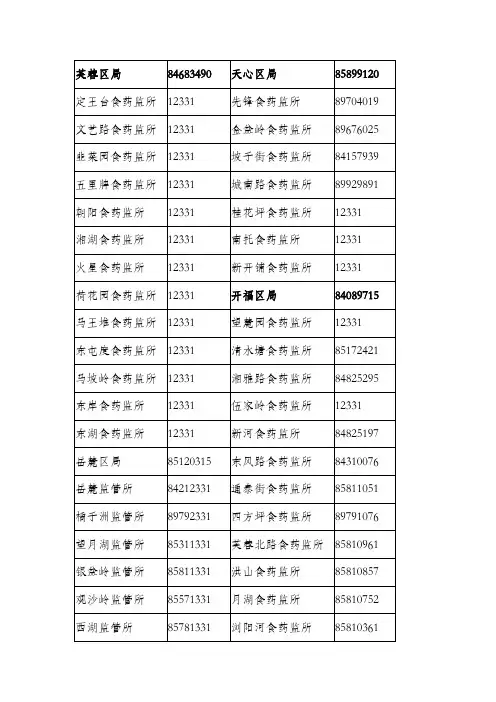 长沙食品药品监督管理局各区各所联系电话