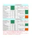 通用吊耳强度校核公式