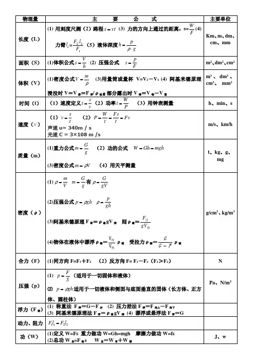 初中物理公式大全