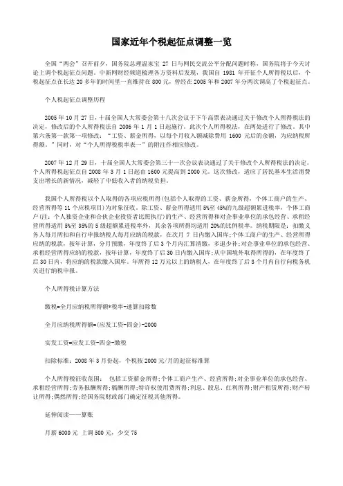 国家近年个税起征点调整一览
