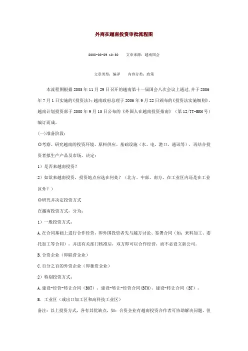 外商在越南投资审批流程图