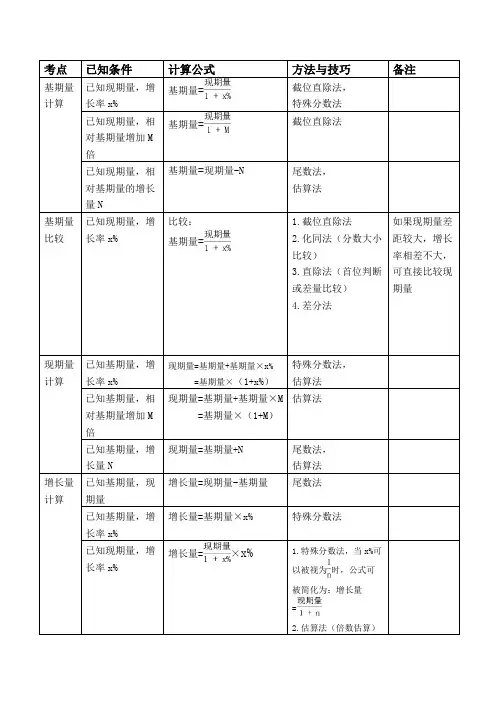 资料分析公式汇总