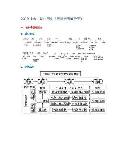 初中历史2019中考：初中历史《最新版思维导图》