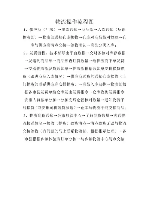 物流操作流程图