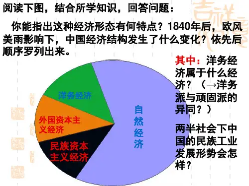 第10课近代中国民族工业.ppt