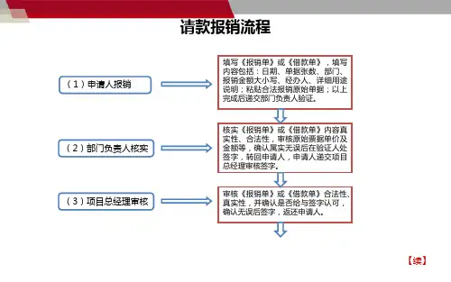 请款报销流程流程图