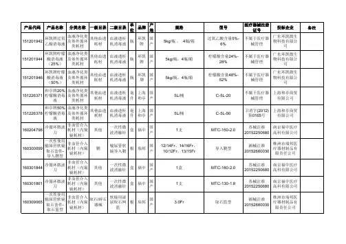 神经外科耗材1