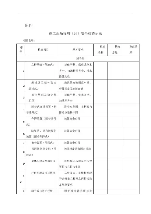 施工现场安全检查表范本