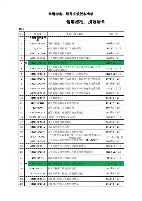 建筑工程常用标准规范目录清单