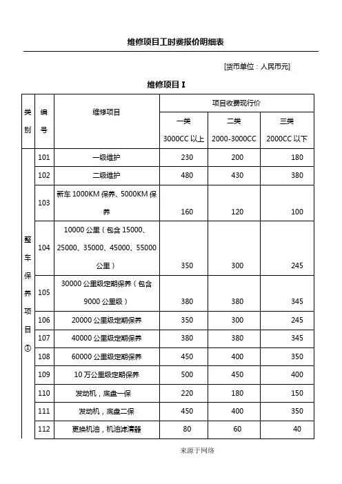 汽车维修项目明细表格模板
