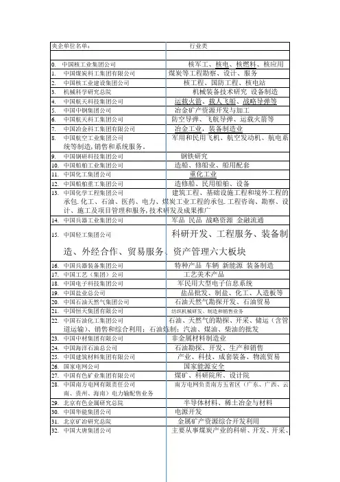 现有央企单位名单