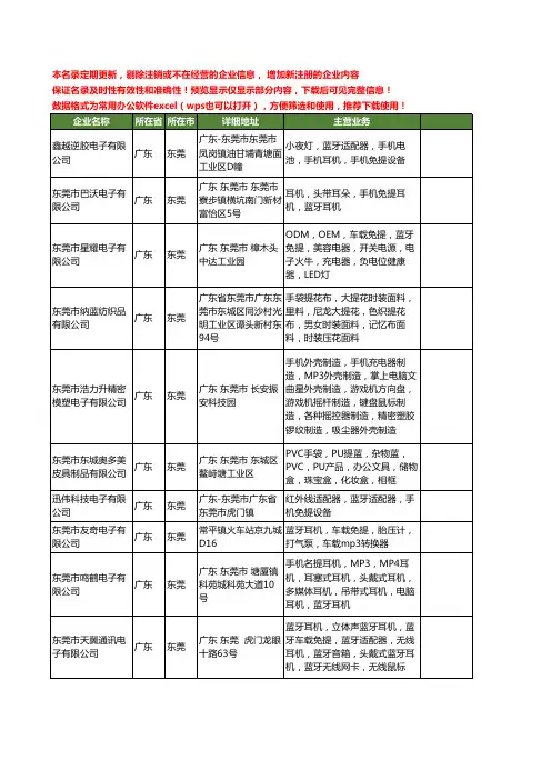 新版广东省东莞提蓝工商企业公司商家名录名单联系方式大全39家