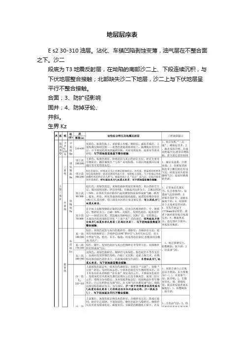 地层层序表