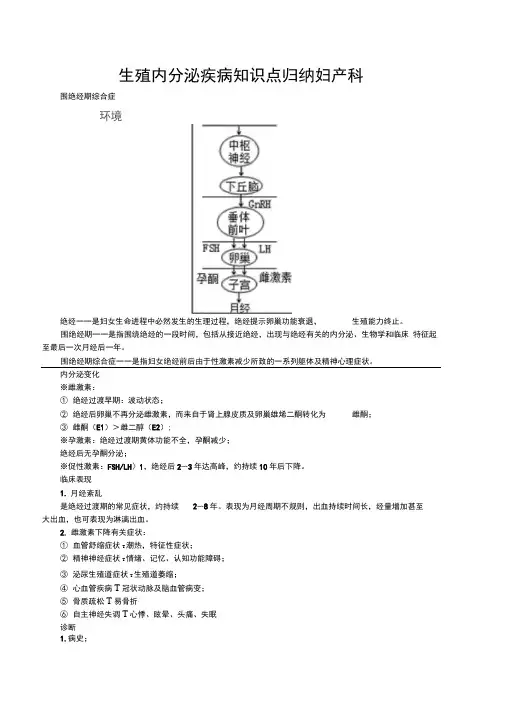 生殖内分泌疾病知识点归纳妇产科