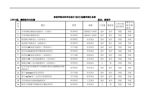 测控论文题目(最新顺序)