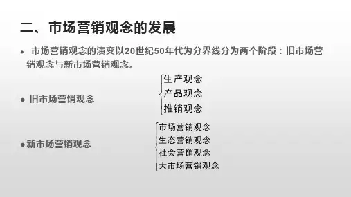 市场营销观念的发展