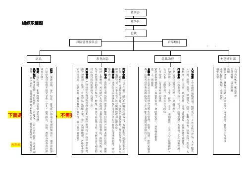 担保公司组织架构职能图