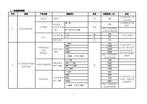 建筑工程检测费用标准