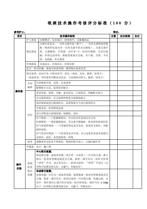 吸痰技术操作考核评分标准