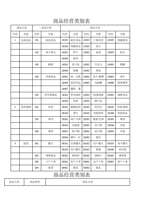 连锁超市商品分类明细表