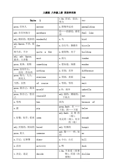 新人教版八年级上册-英语各个单元单词表