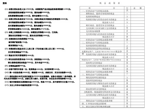 一个完整的现金流量表实例