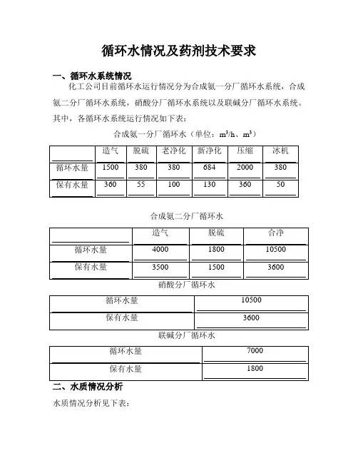循环水处理药剂技术要求