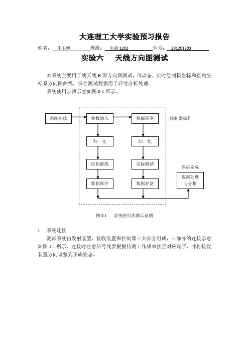 天线方向图测试系统操作说明