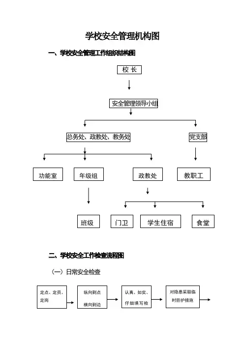 学校安全管理机构图