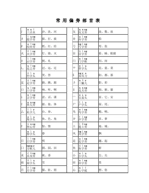 一年级常用偏旁部首表