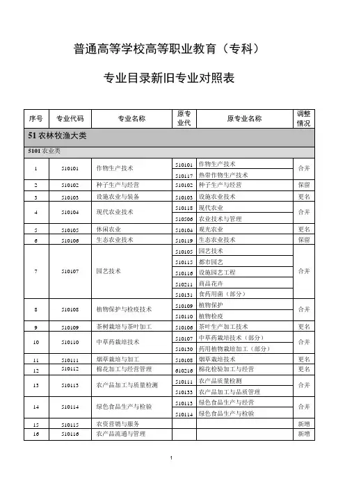 专科专业目录新旧专业对照表