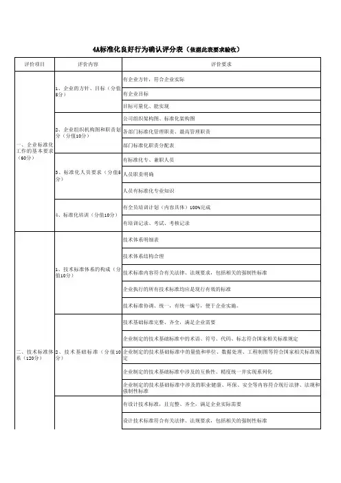 4A标准化良好行为确认评分表