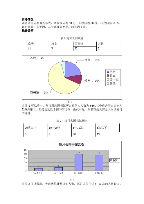 图书馆利用情况统计分析,有数据有说明有统计图